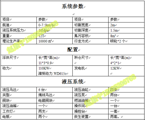 割草船配置單